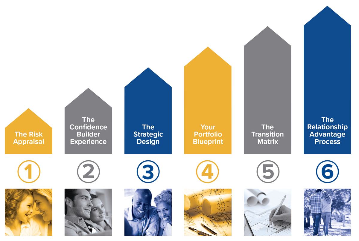 Savings and growth assets charted across a working life